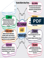 Infografía Campo Formativo de Lo Humano A Lo Comunitario