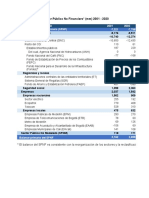 Perú - Sector Público No Financiero 2001-2021