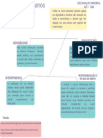 Mapa Mental Atividade 4.5