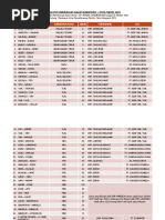 DATA DERMAGA PENYEBERANGAN DI PROVINSI MALUKU