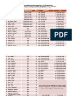 Lintas Penyeberangan Maluku 2021