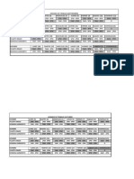 Horario de Trabajo Drogueria