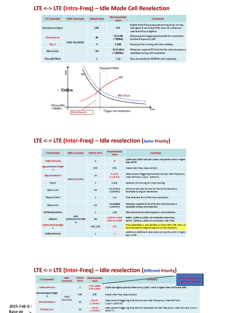 LTE Idle Mode Reselection Parameters | PDF | Lte (Telecommunication) | 3 G
