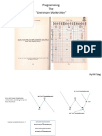 Jesse Livermore - Programming the Market Key