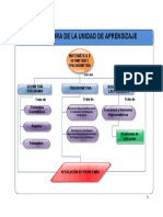 Programa Matemáticas II