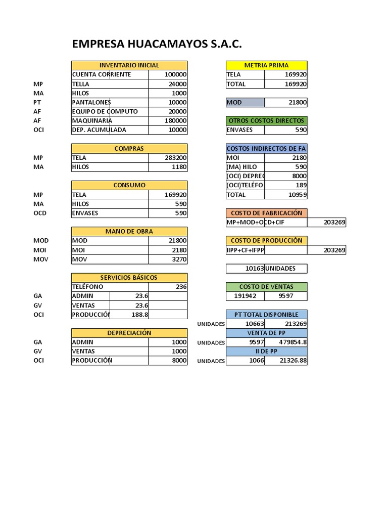 Inventario y Estado de Resultados Huacamayos S.A.C. | PDF | Economias ...