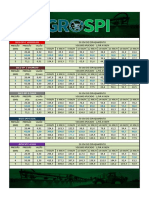 Bicos SPI: Tabela com pressão, vazão e volume aplicado em diferentes velocidades