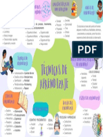 Mapa Mental Diagrama de Lluvia de Ideas con Formas Orgánicas Colorido (1)