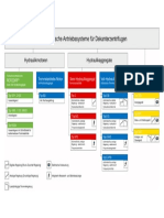 Produkte Uebersicht 2020