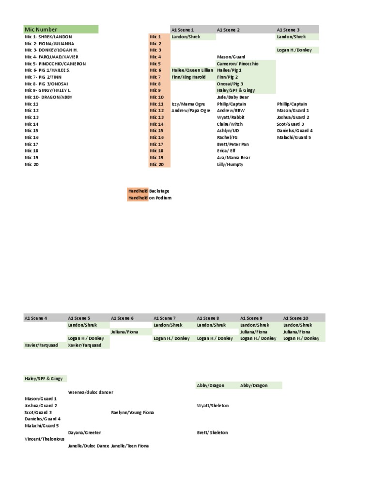 SHREK Mic Plot - XLSX - Sheet1 | PDF | Animated Film Series | Dream ...