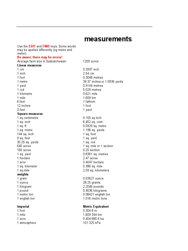 Measures and Conversions. PDF Gallon Barrel (Unit)