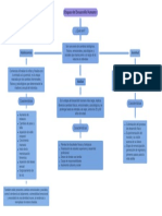 Etapas Del Desarrollo Humano