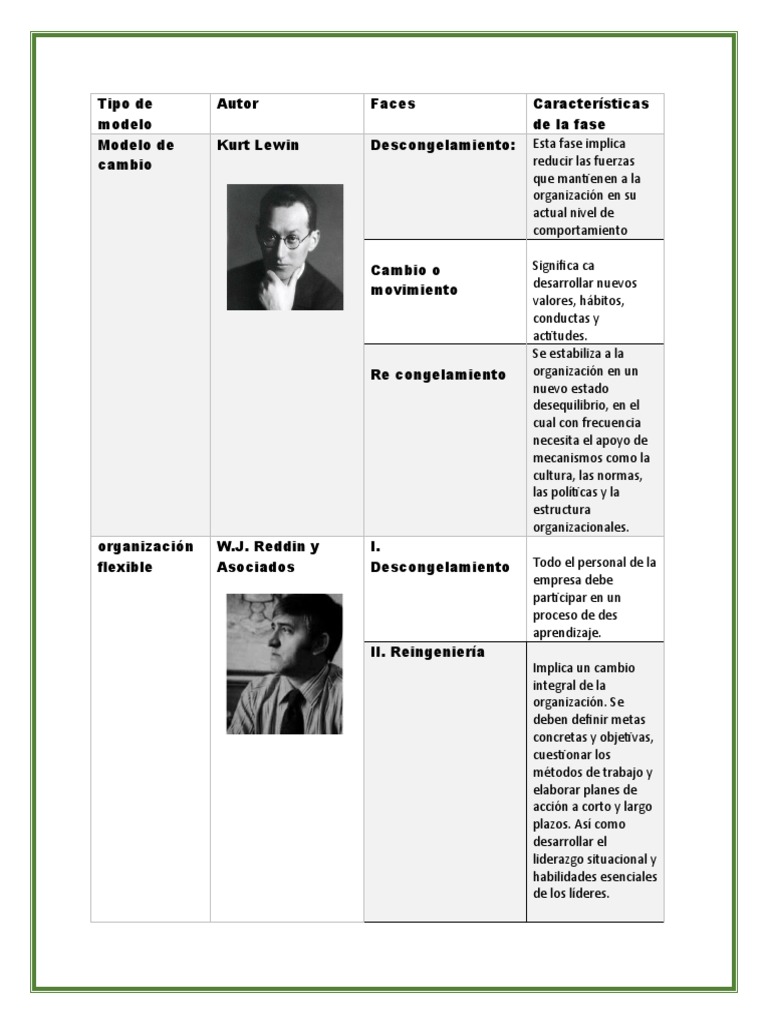 Modelos de Cambio Organizacional | PDF | Liderazgo | Planificación