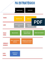 MAPA ESTRATEGICO