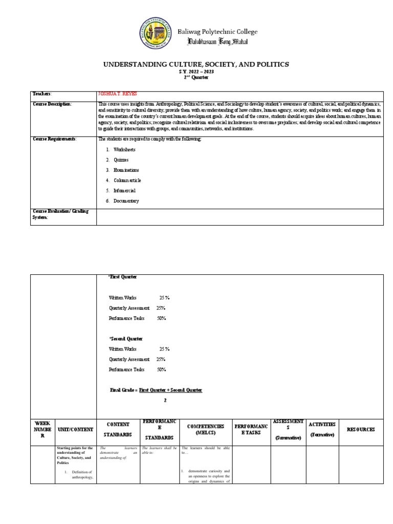 Curriculum map in ucsp pdf sociology anthropology