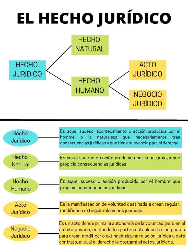 El Hecho Jurídico | PDF | Principios éticos | Justicia