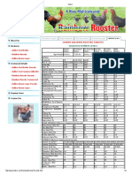 Indbro - PDF Nutrient Level