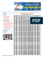 Indbro - PDF Performance