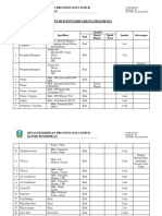 Daftar Inventaris Sarana Prasarana