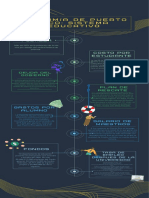 Yellow Green and Blue Futuristic Organization Process Timeline Infographic 2