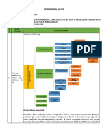 LK - Resume 2 Pendalaman Materi PPG 2022