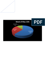 Caterpillar Pie Chart