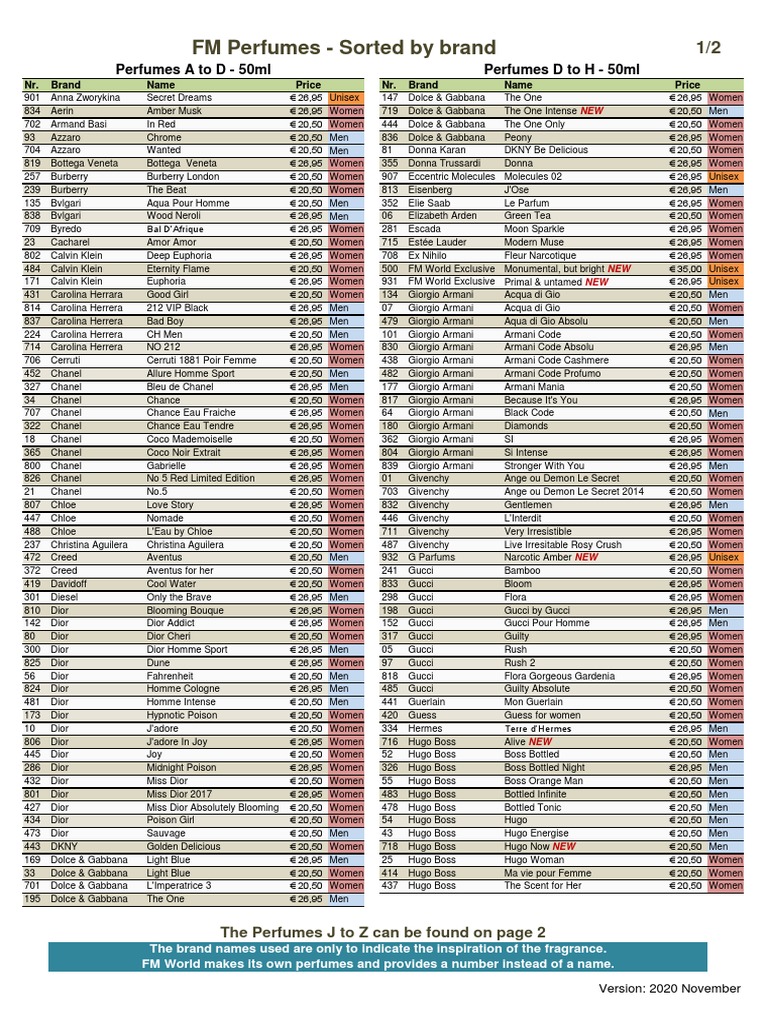 fm-perfume-list-pdf-perfume-toiletry