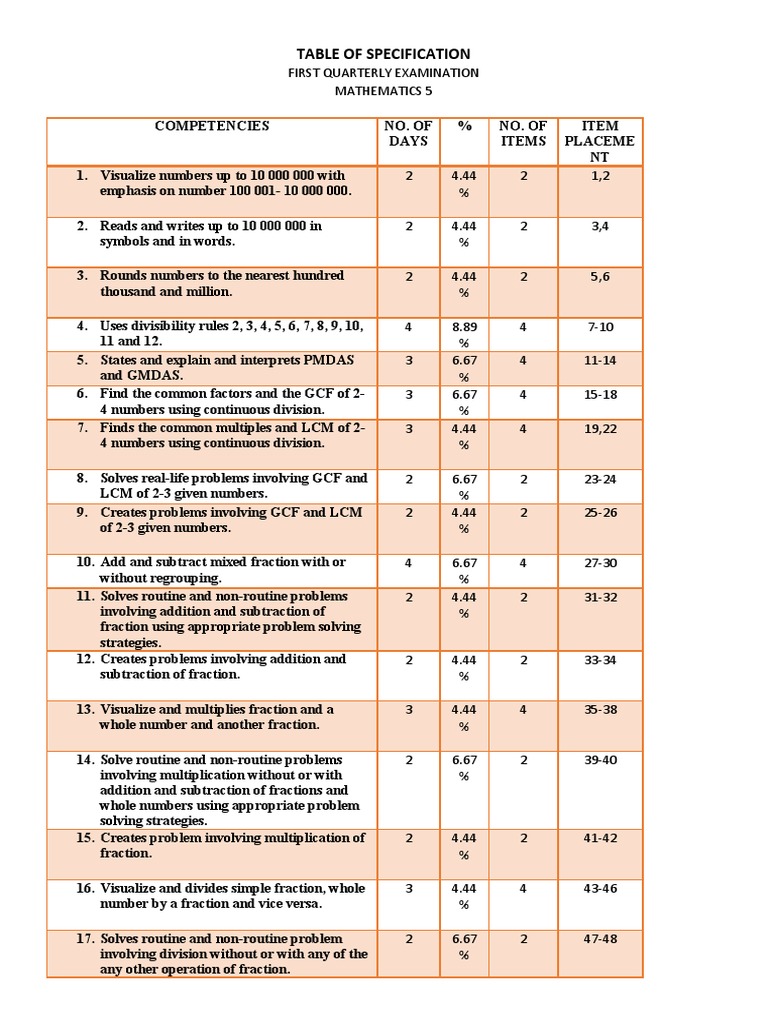 Grade 5 Math 1st Periodical Test Guide | PDF | Multiplication ...