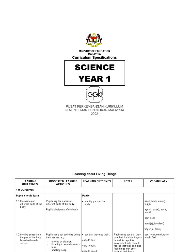 HURAIAN SUKATAN PELAJARAN SAINS TAHUN 1  Taste  Meal