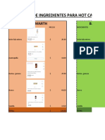 Cotizacion de Hot Cakes