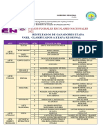 Resultados de Jfen - Categorias y Disciplinas