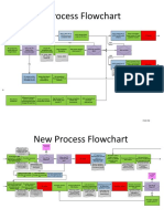 New Process Flowchart CPOE - Copy