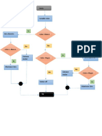 Diagrama de Flujo