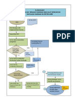 Flow Chart Pengadaan Farmasi