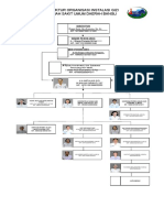 Struktur Organisasi Instalasi Gizi Final1