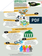 Infografía Cuidado del Medio Ambiente Moderno Verde