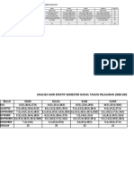 Analisis Hari Efektif SMT 1dan 2022-2023