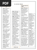 Jose Rizal Timeline