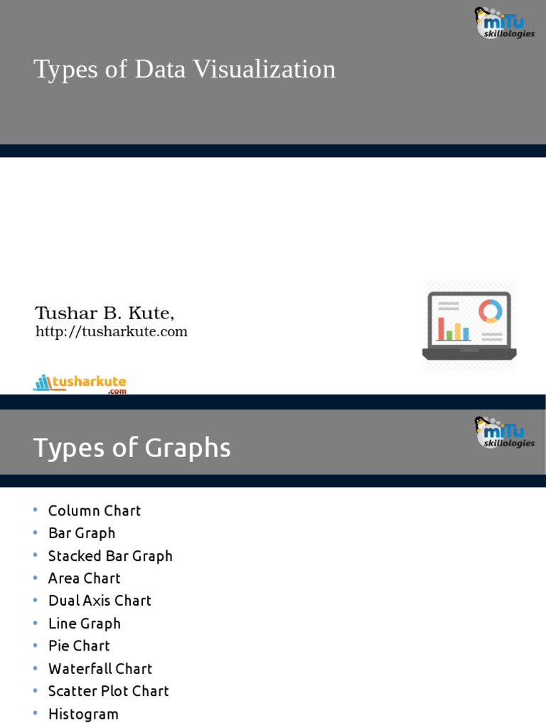 Types of Data Visualisation Mitu Skillologies | PDF | Scatter Plot ...