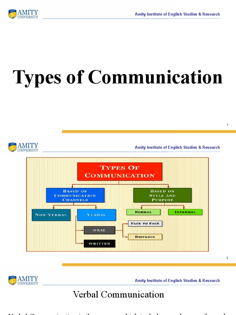 Types of Communication PDF Communication English Language
