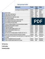 Cuadro Operacional Variables