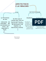 Aspectos Fisicos de Las Vibraciones.