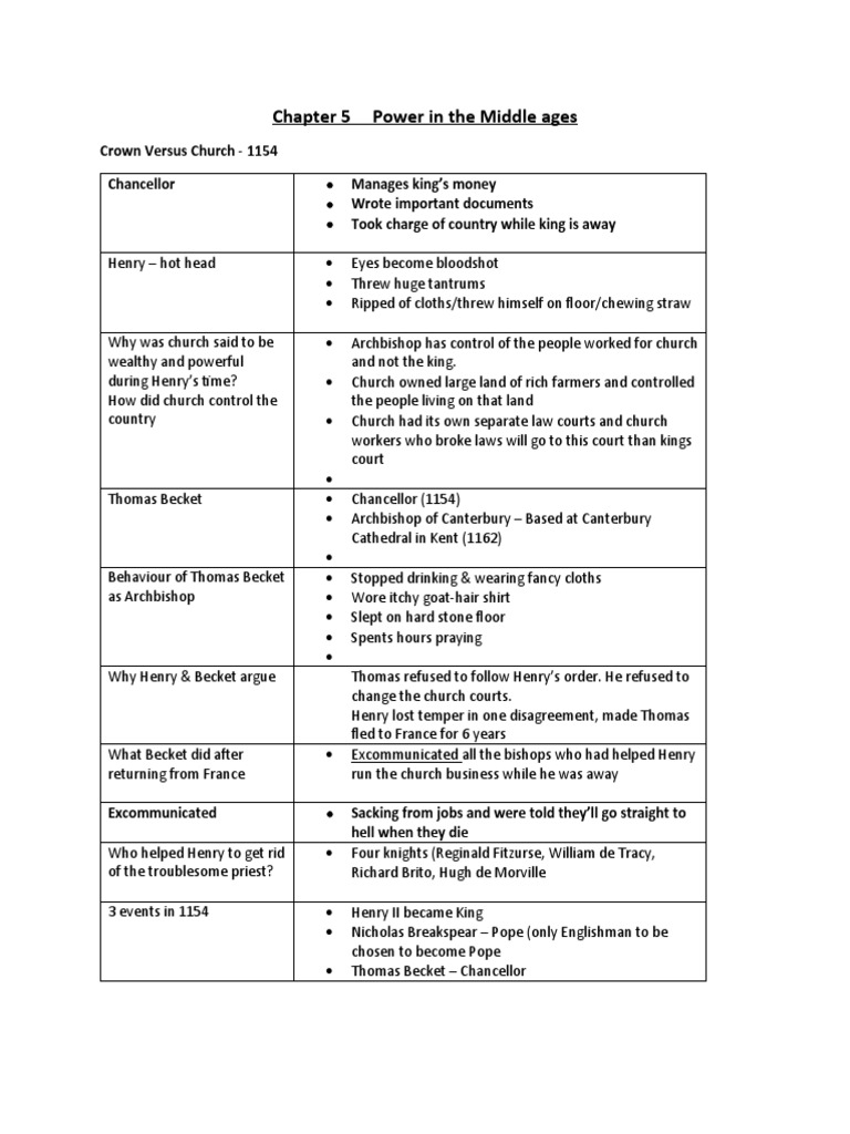 chapt-5-history-power-in-the-middle-ages-pdf-magna-carta