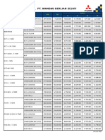 Mandau CV Jan22