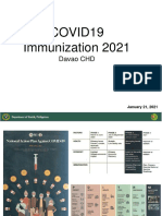COVID19 Immunization 2021