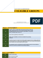 Priority Eligible Groups Meeting