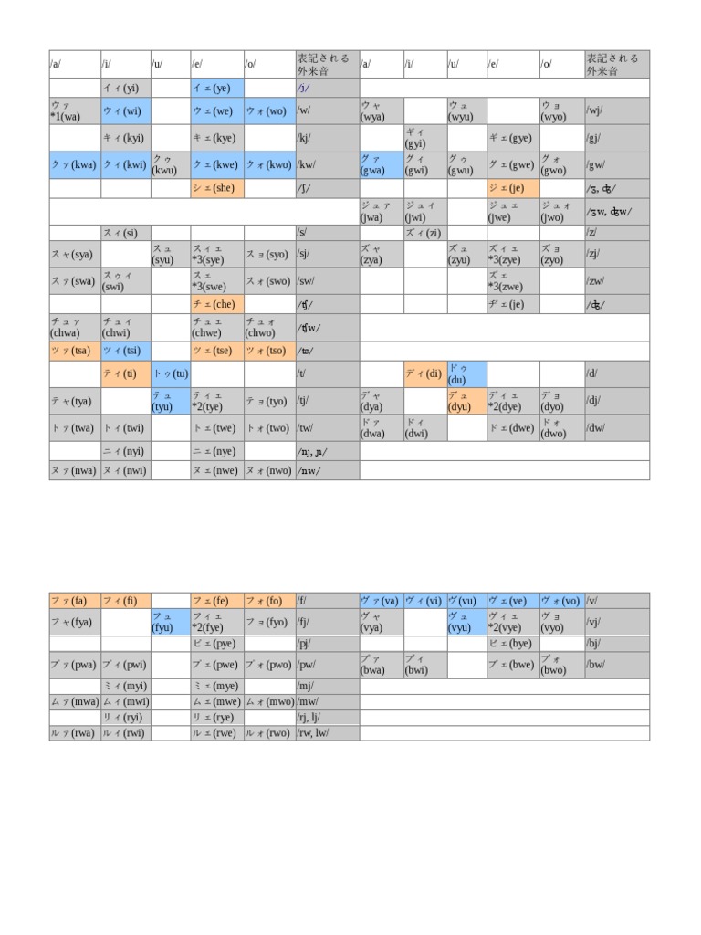 Katakana Advanced Sounds PDF