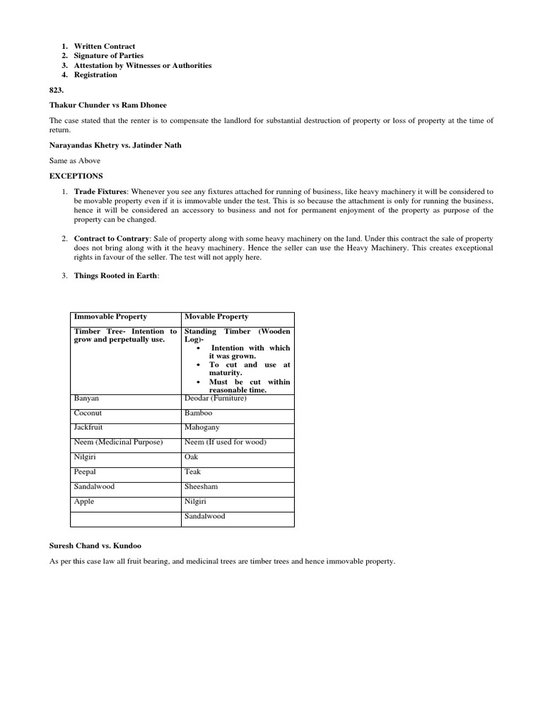 Property Law Notes PDF Covenant (Law) Deed