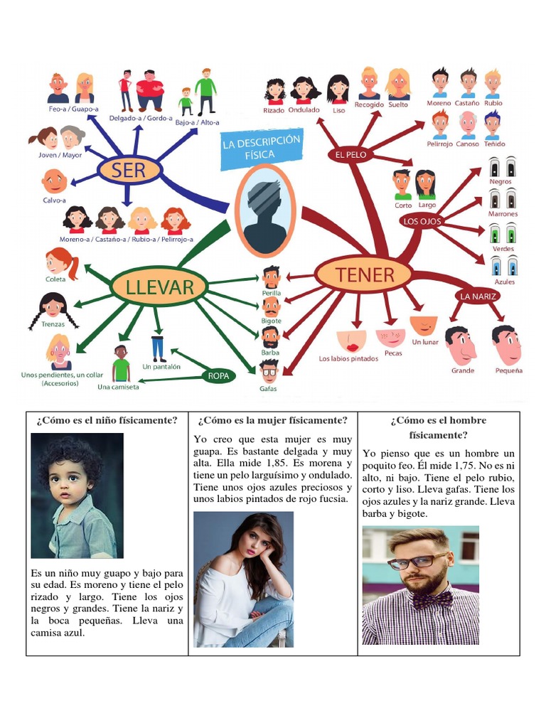 Descripción Física y Psicológica PDF Pelo Apariencia humana