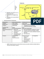 Endocrine Glands and Hormone Signalling